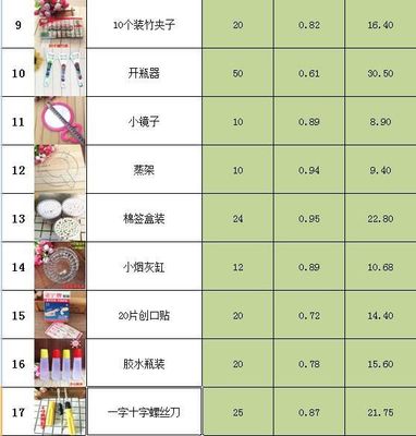 义乌地摊经济新活力 探秘2元店与家居百货批发市场